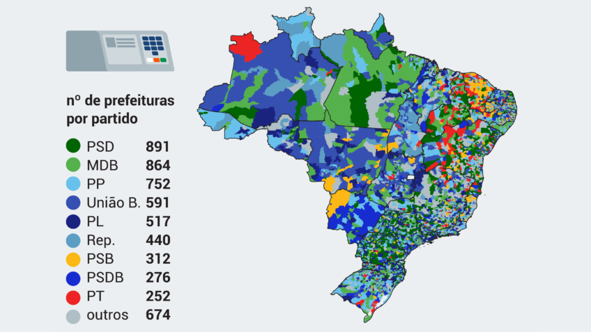 Imagem: https://www.poder360.com.br/